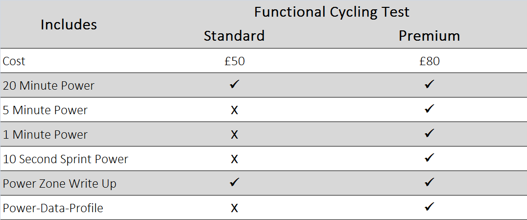 Functional Testing